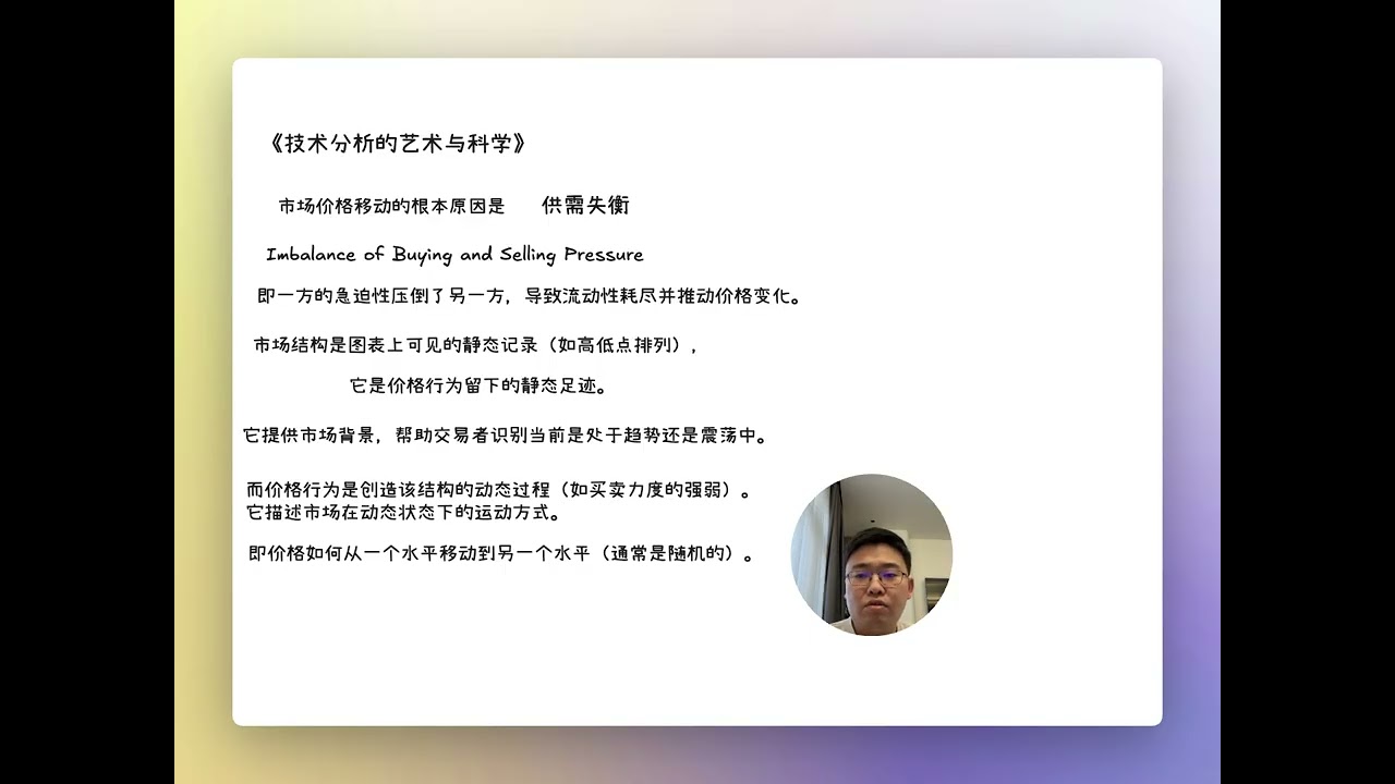 价格行为：买卖压