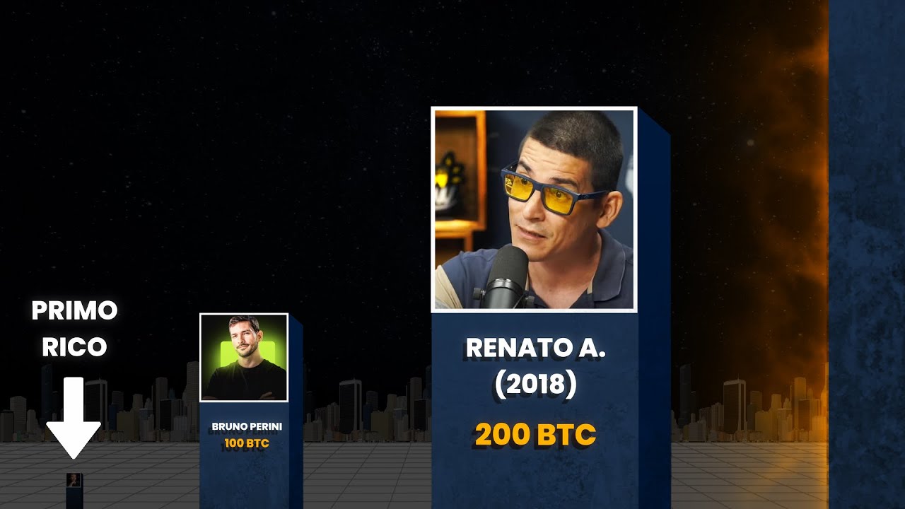 Quem tem mais Bitcoin? Li&ccedil;&atilde;o de humildade...