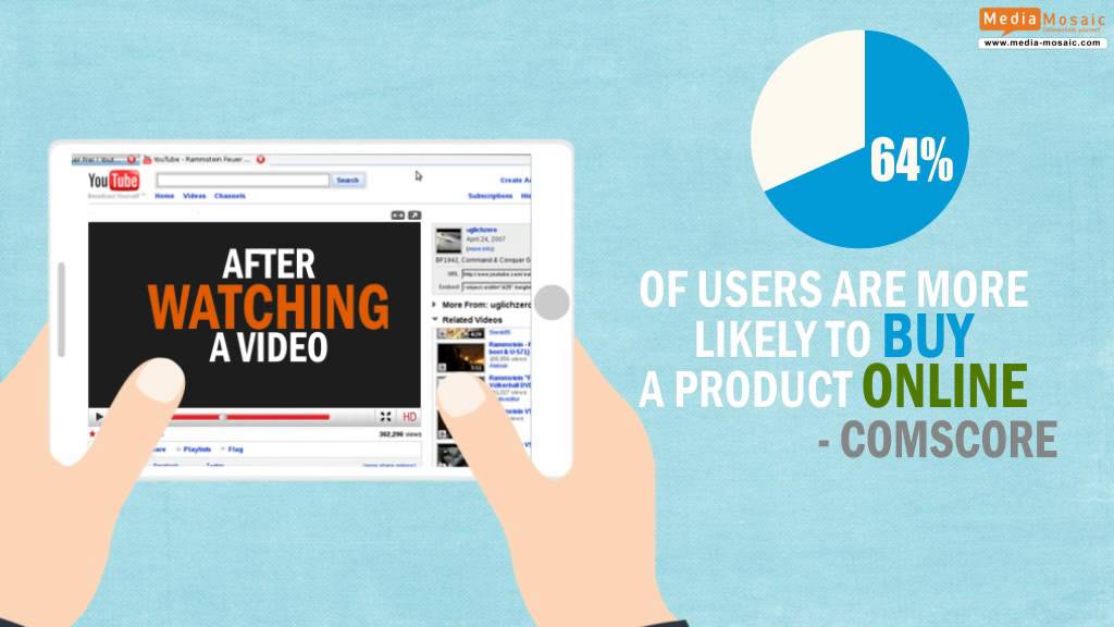 Importance of Online Video Marketing | Media Mosaic