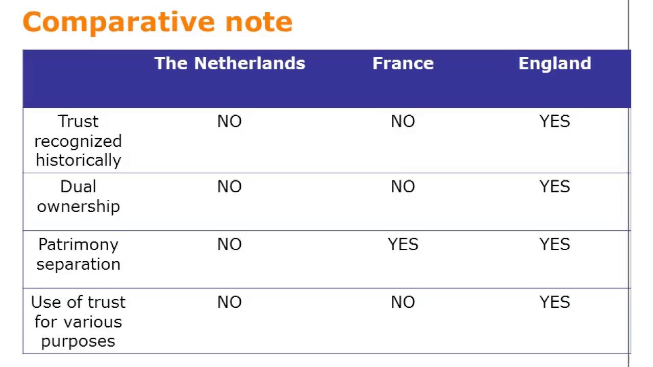 Video  Kingdom of the Netherlands delegation
