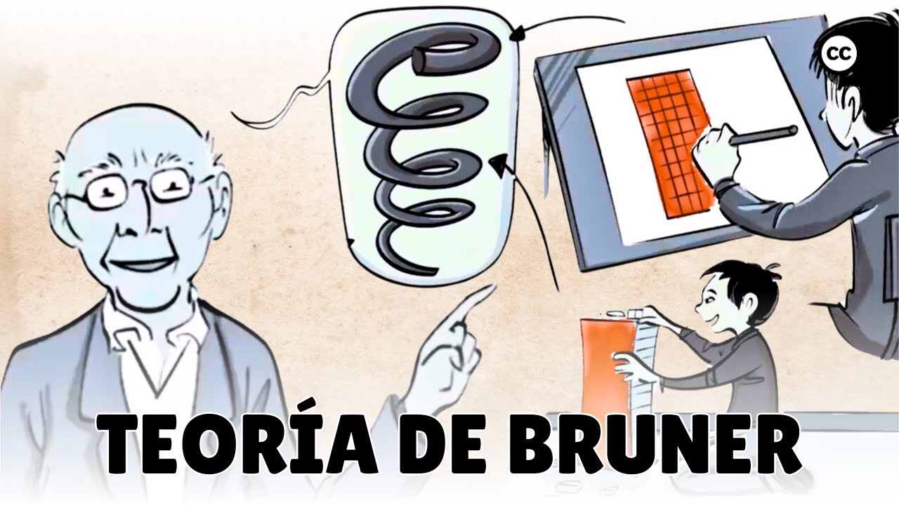 Los 3 pasos de aprendizaje en el currículum en espiral de Bruner