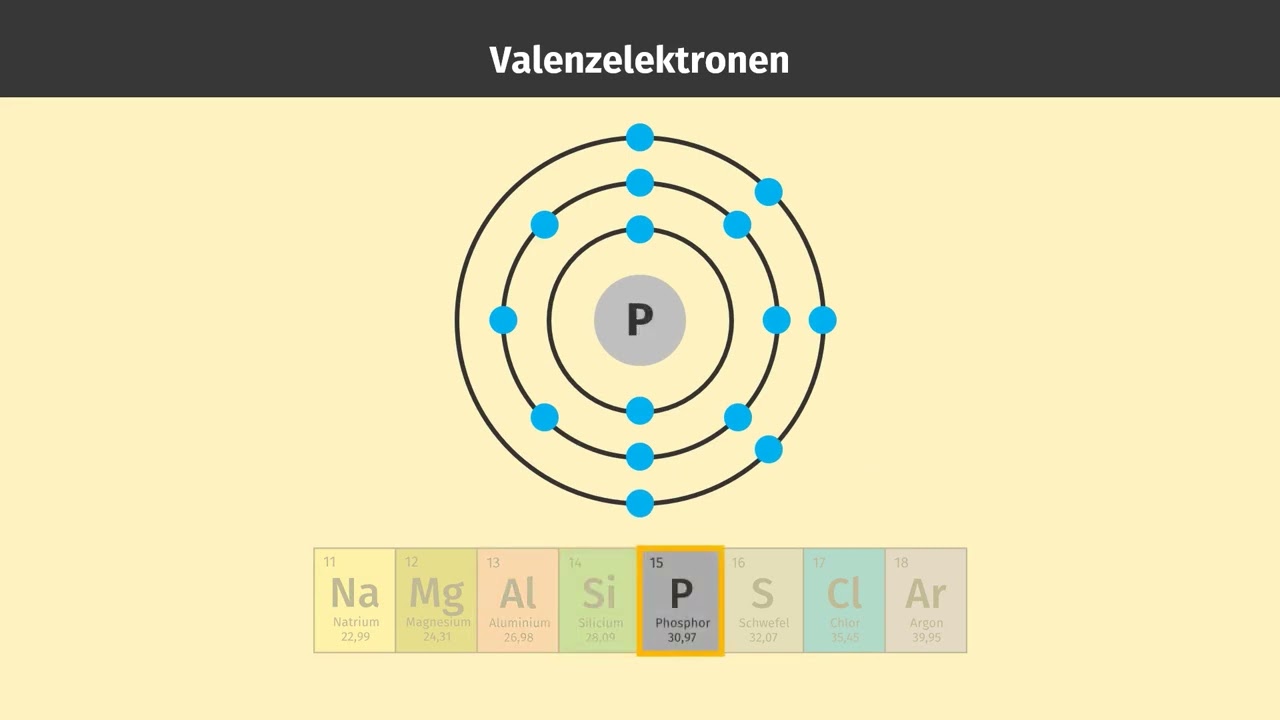 Oktettregel einfach erklärt | sofatutor