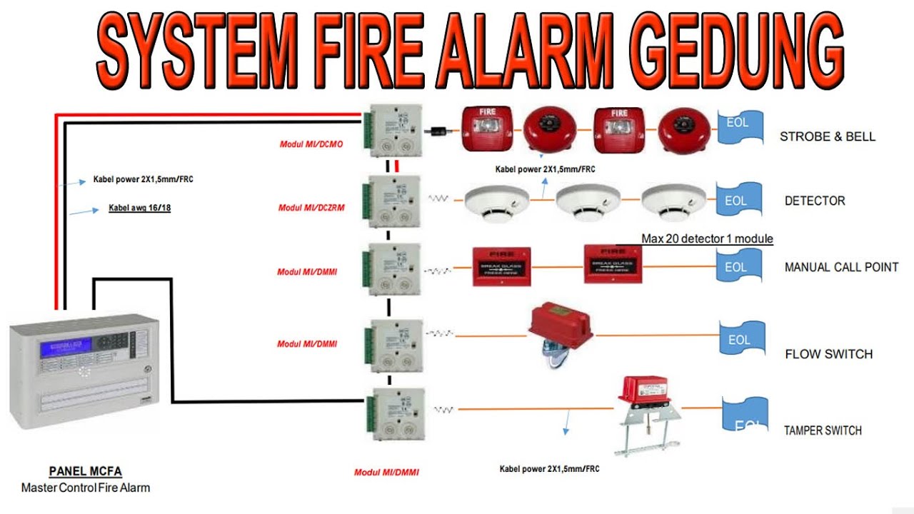 SYSTEM FIRE ALARM PART.1