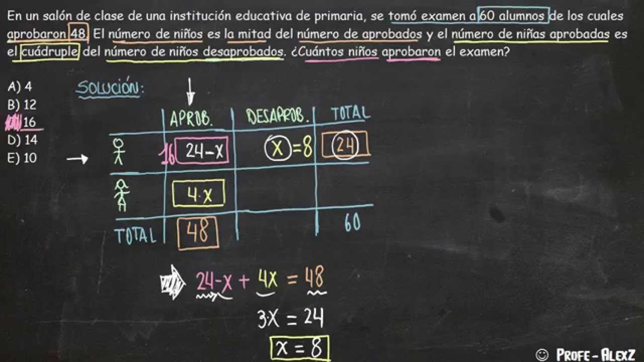 UNMSM 34 - Diagrama de Carroll Ejercicios - Conjuntos Disjuntos