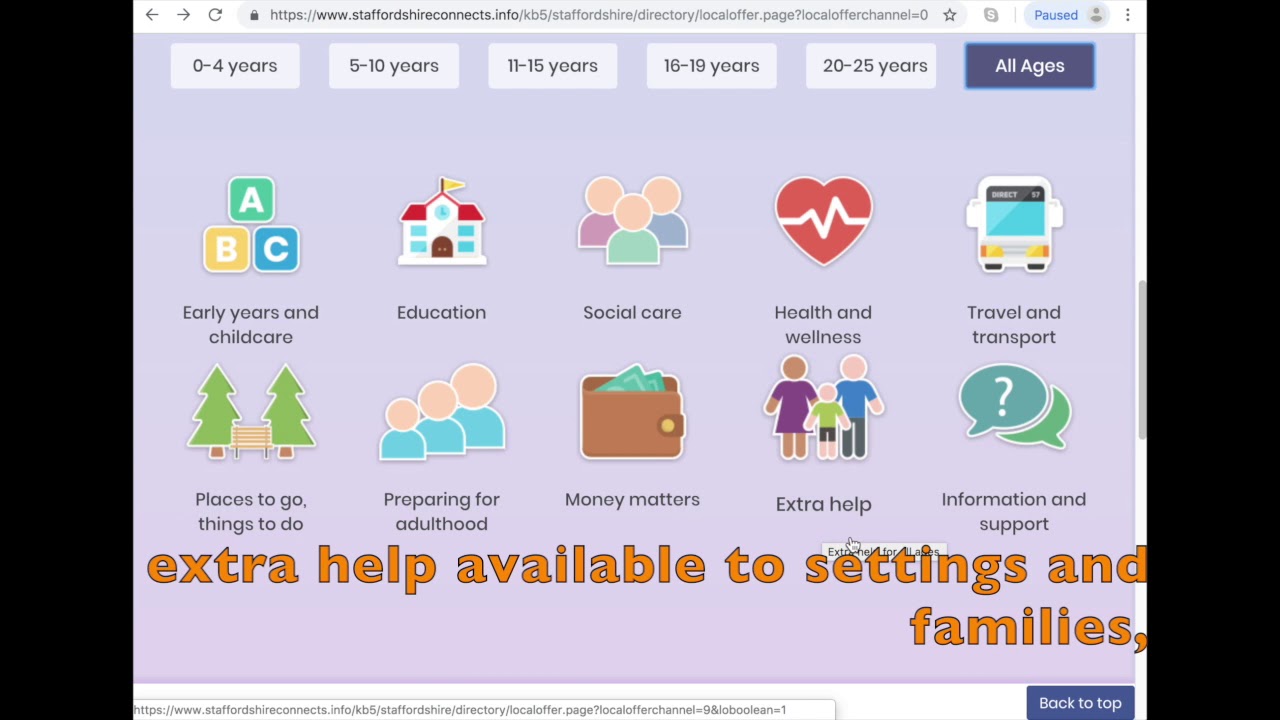 1 minute guide to support for children with SEND - all in one place
