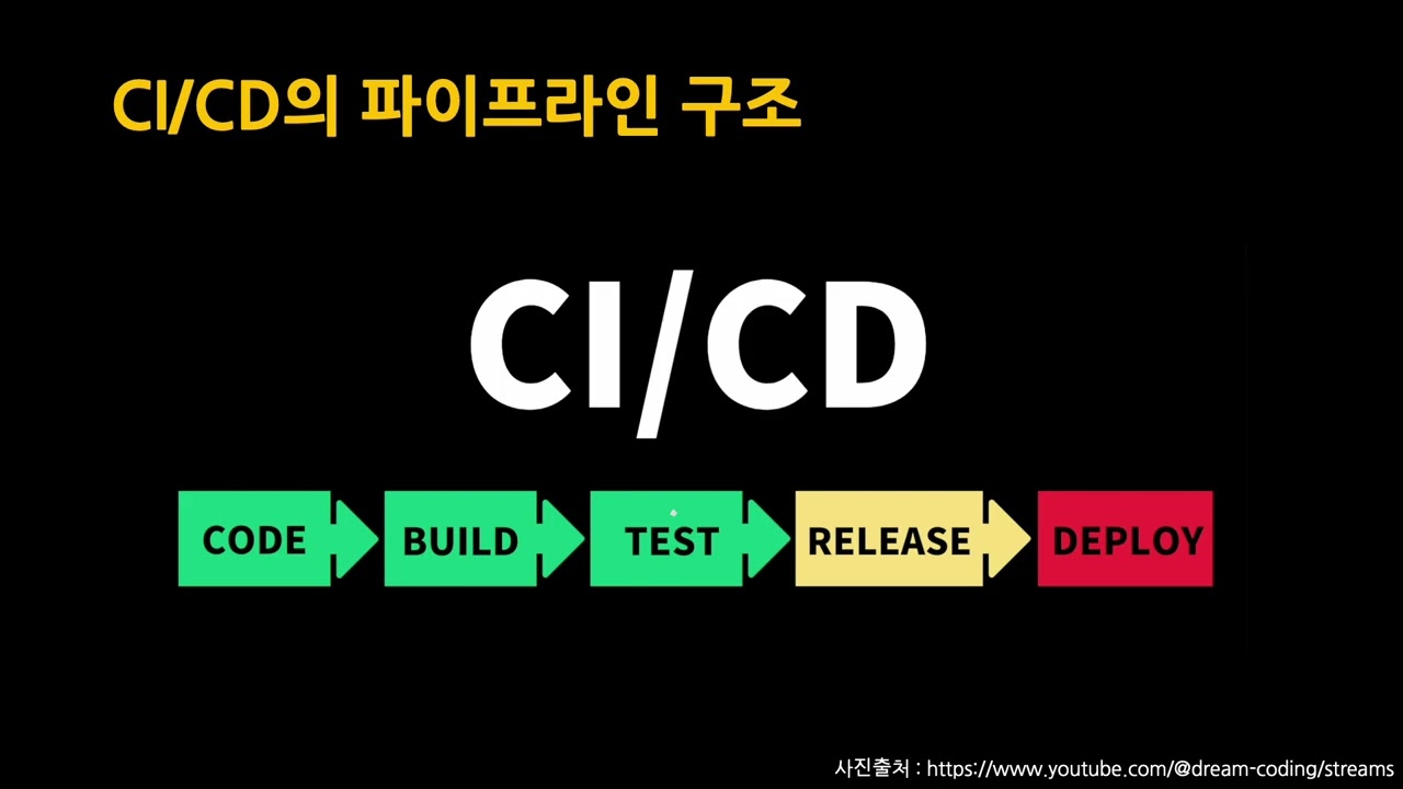 [SWTT] gitlab CI/CD를 소개하고 사용하는 방법 안내 (1/8)