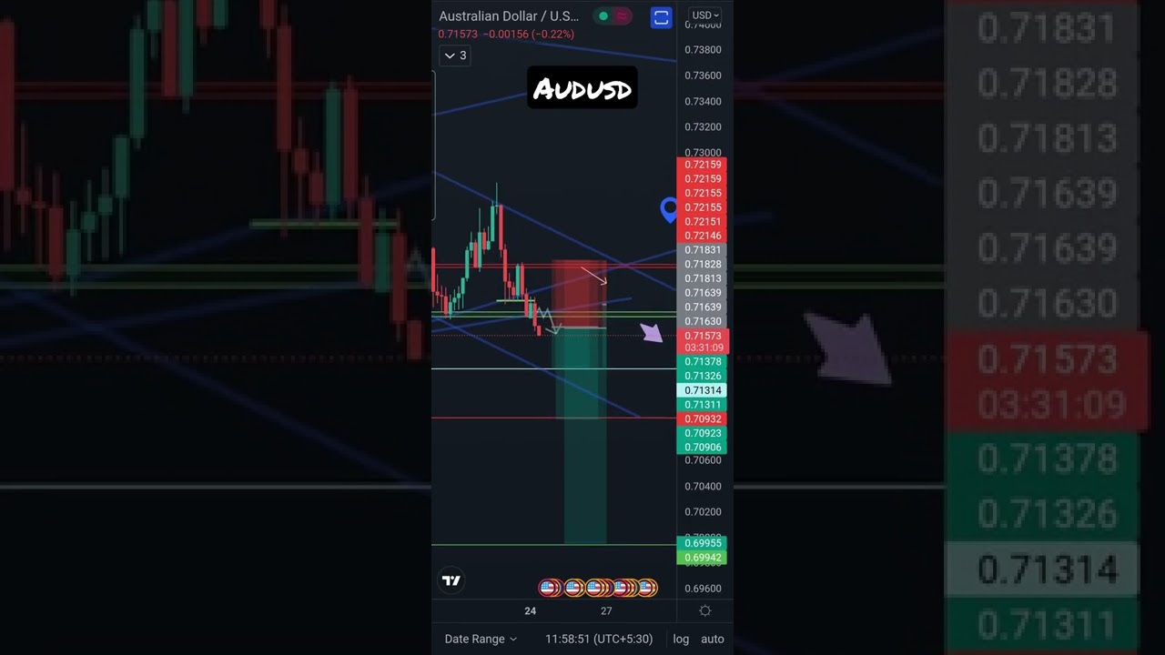 #audusd