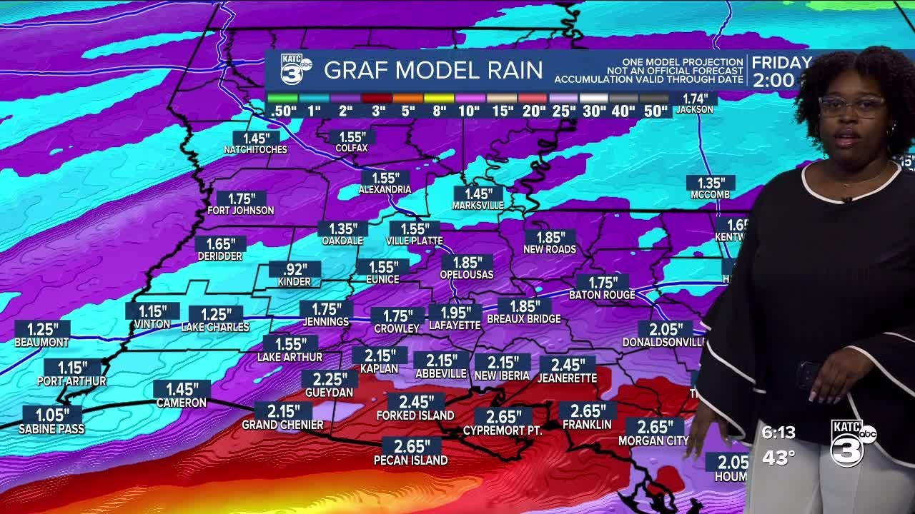 KATC Weather Forecast 6pm 01-08-25
