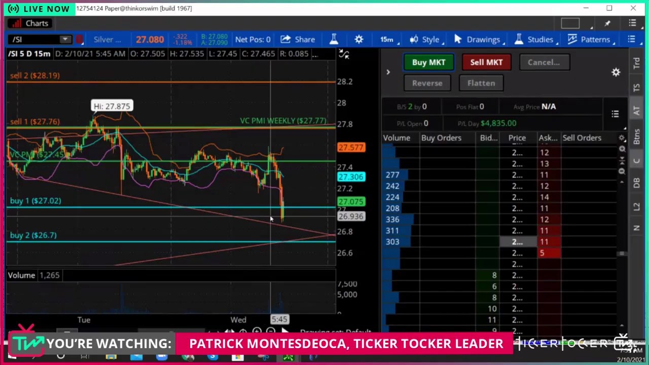 The Daily VCPMI Gold Report with Patrick MontesDeOca 02/10/21