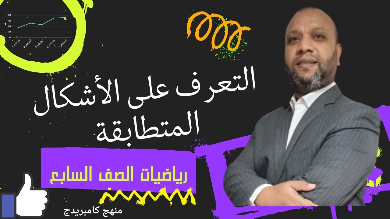 التعرف على الاشكال المتطابقة=رياضيات الصف السابع ( منهج كامبريدج سلطنة عمان)