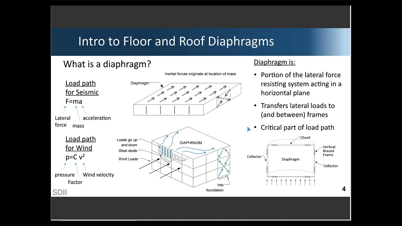 Design of Steel Deck Diaphragms