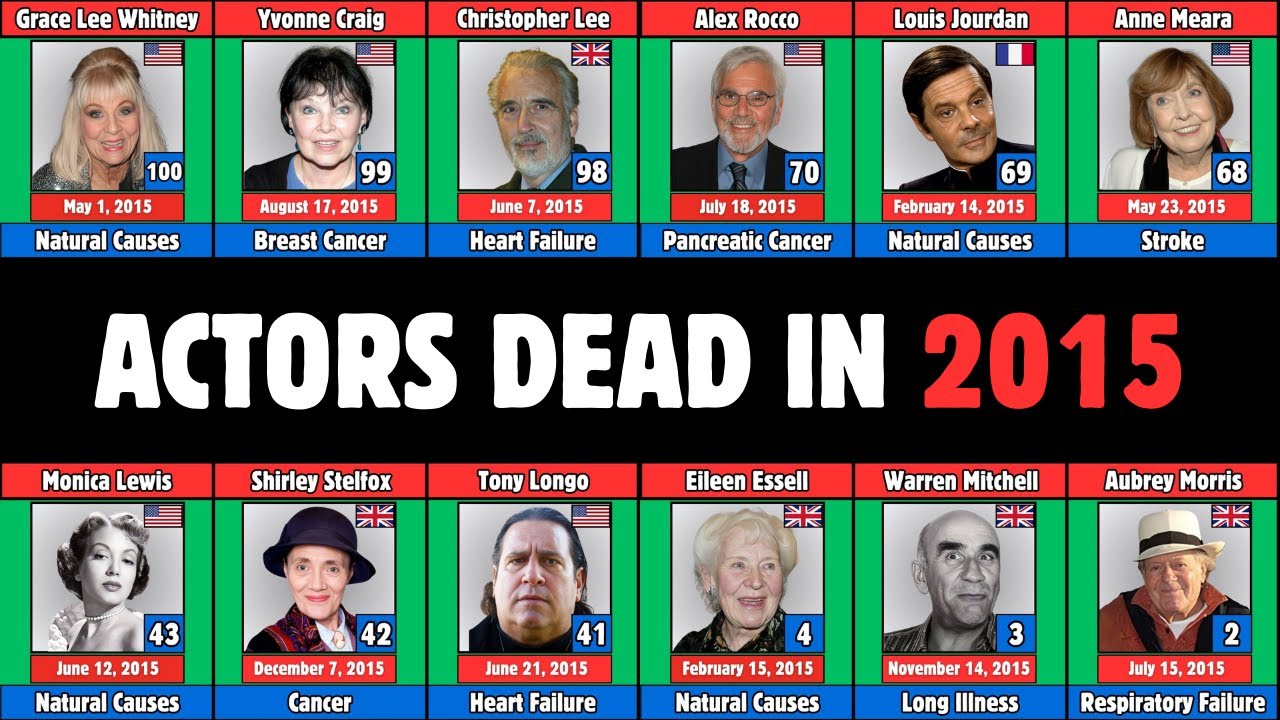 100 Famous Actors Who Died in 2015