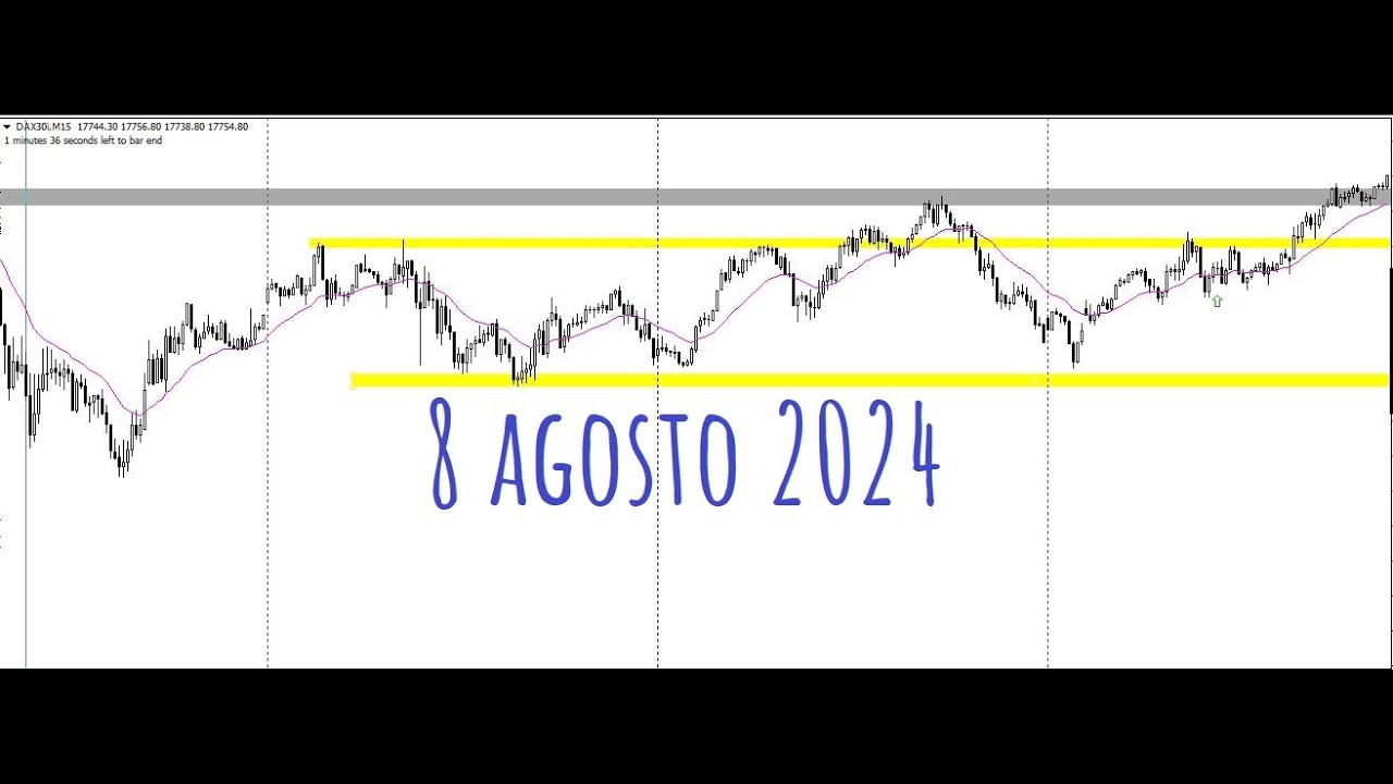 Operativa Dax 08 agosto 2024