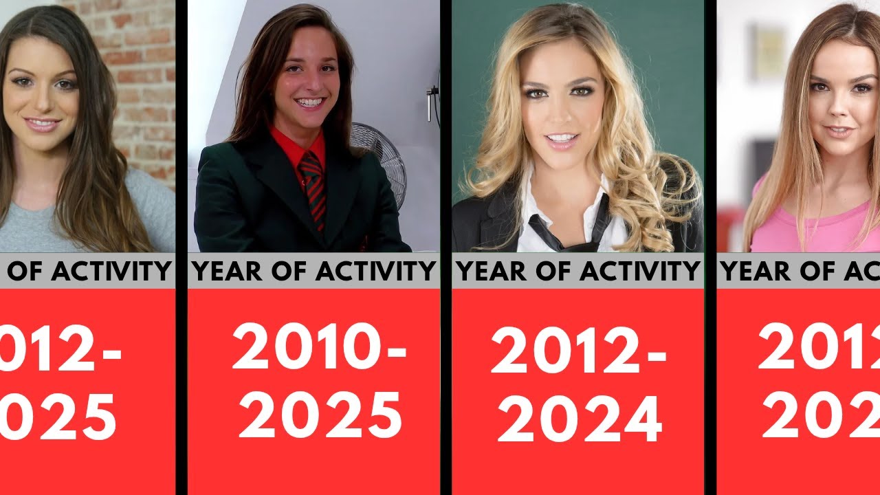 TOP 50 ACTIVE LOVE STARS ALL TIME