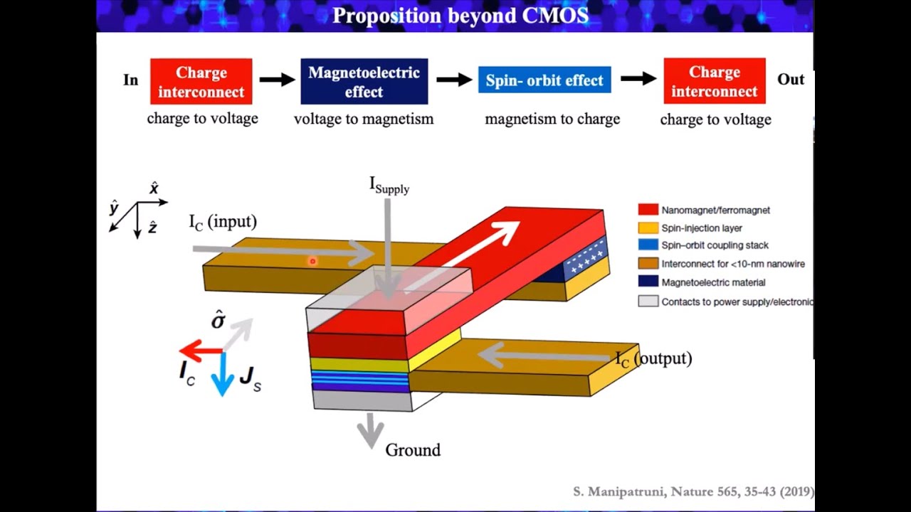 Dr. Srijani Mallik: KTaO3 two-dimensional electron gas