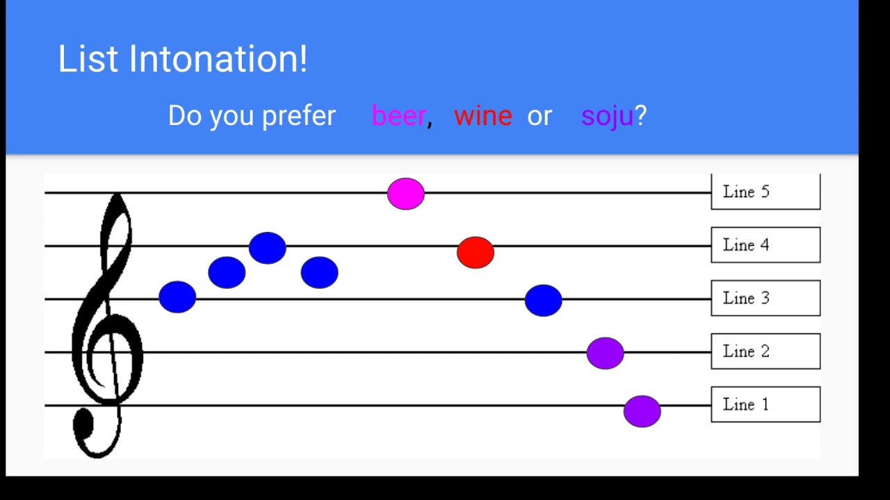 English Intonation - Lists and Questions