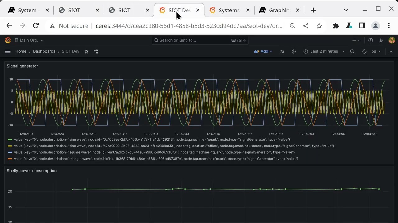 How SIOT tags make managing IoT data easier