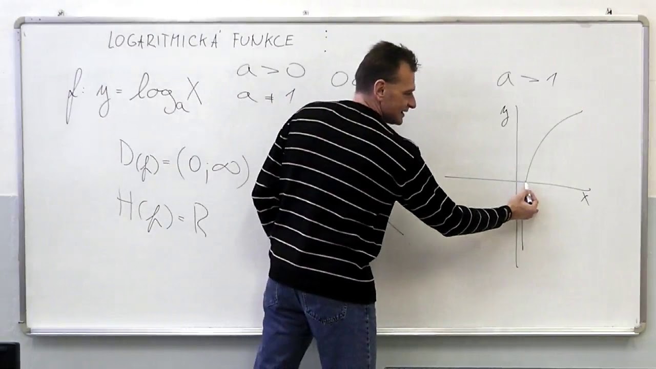 Logaritmická funkce