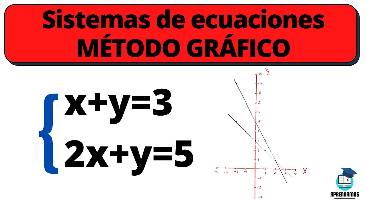SISTEMAS DE  ECUACIONES 2X2: Método gráfico