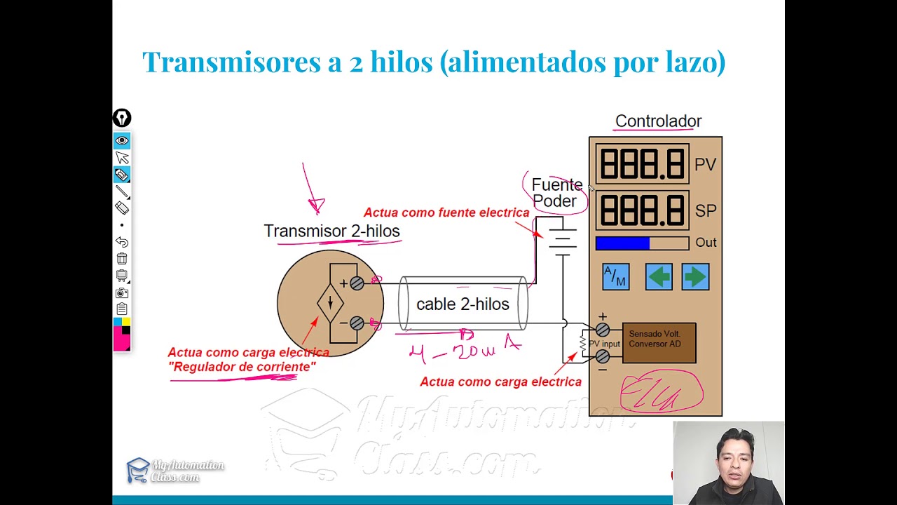 Lazos con transmisores de 2 y 4 hilos
