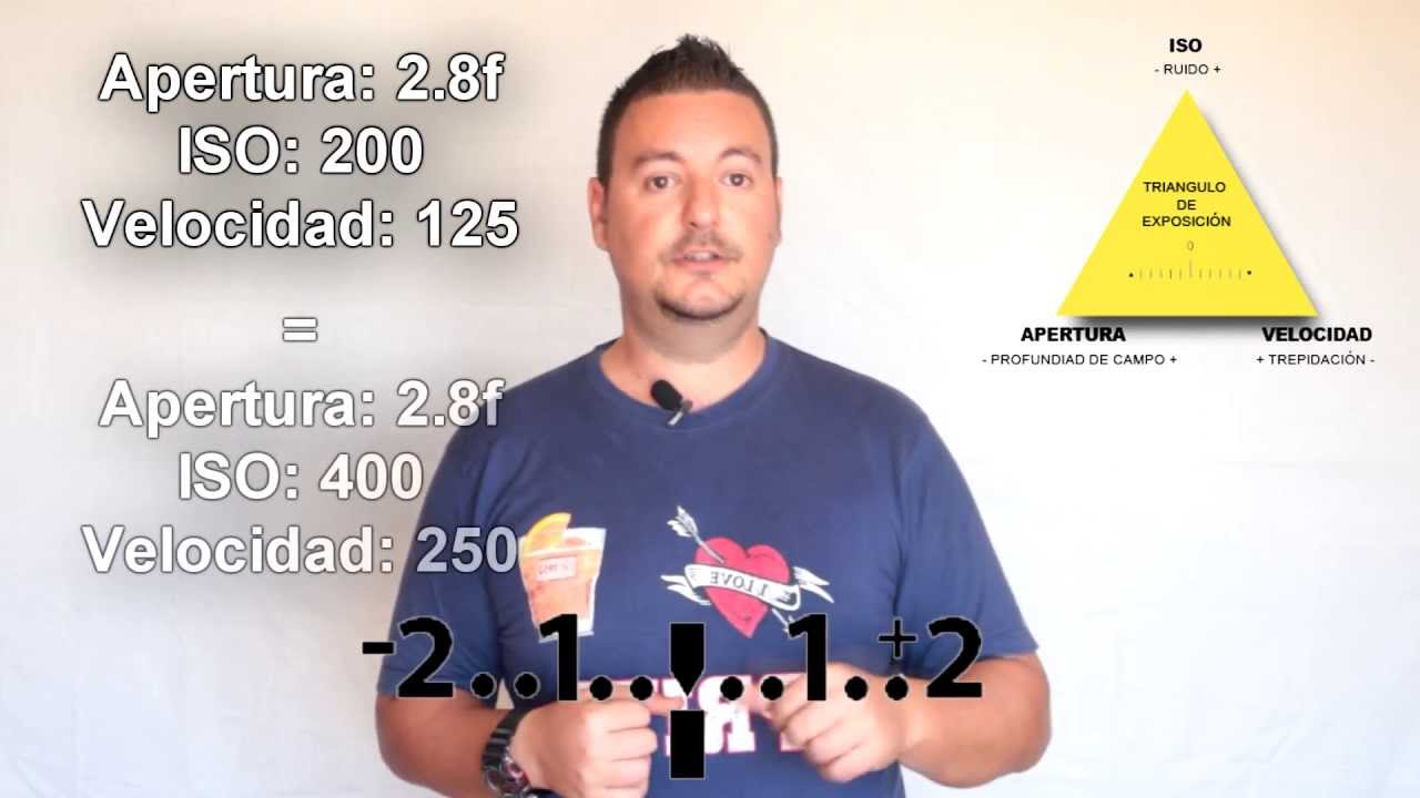 Exposición correcta