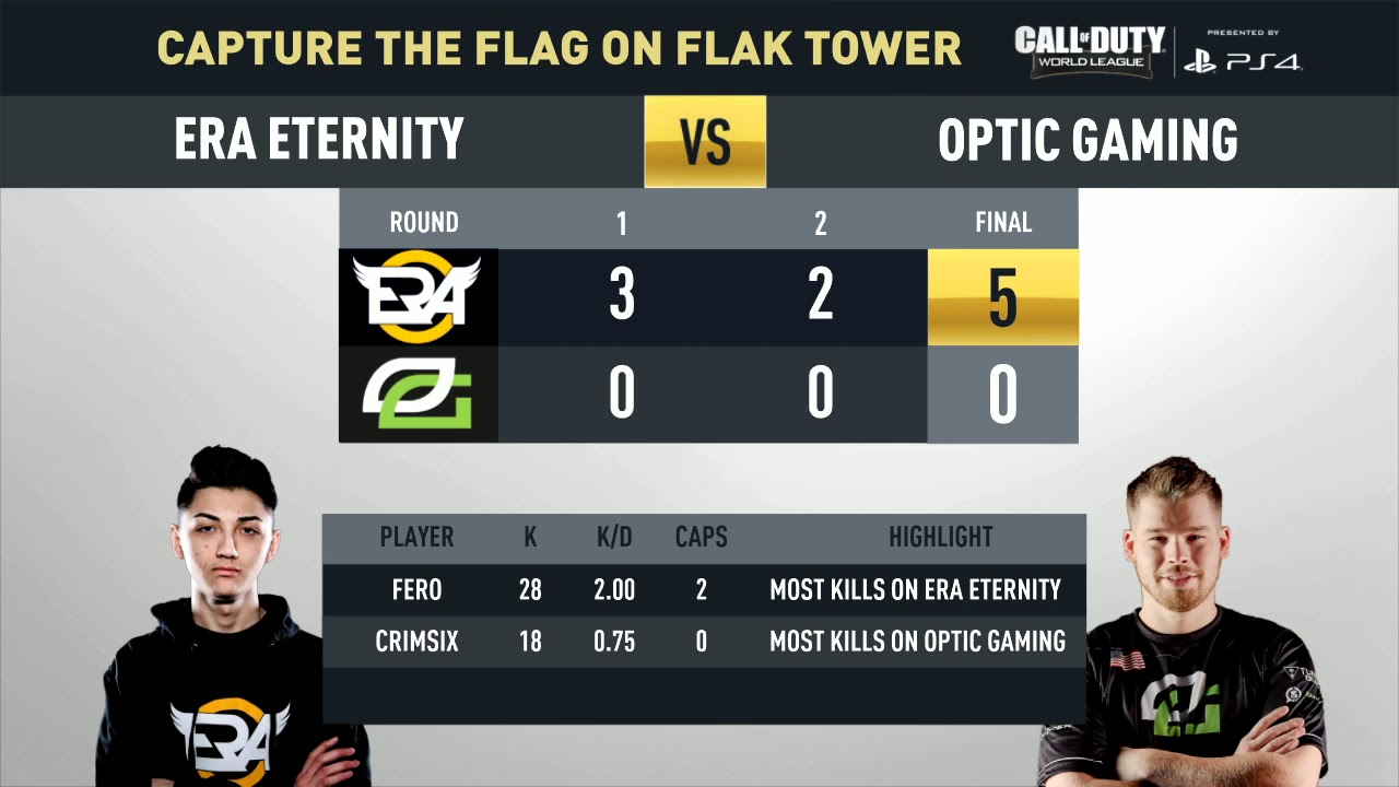 Match Recap: OpTic vs. eRa | CWL Pro League | Division A | Stage 1