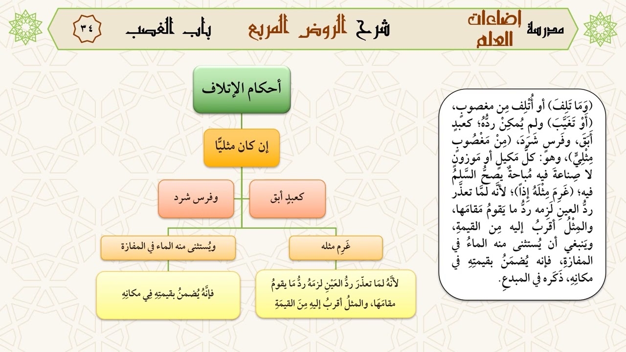 الدرس الرابع والثلاثون ج2[باب الغصب] من قوله: (أو أتلف من مغصوب) إلى قوله: (ويسترجع الغاصب..)