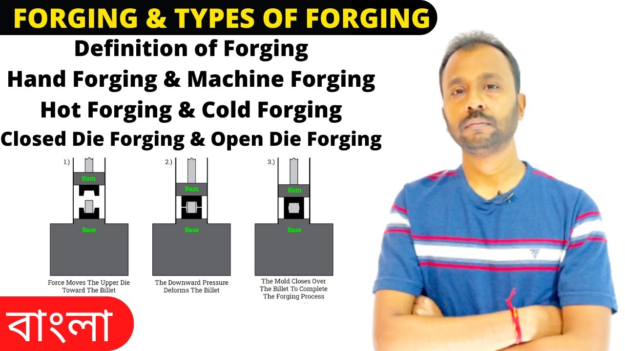 Forging & types of Forging (Bengali)