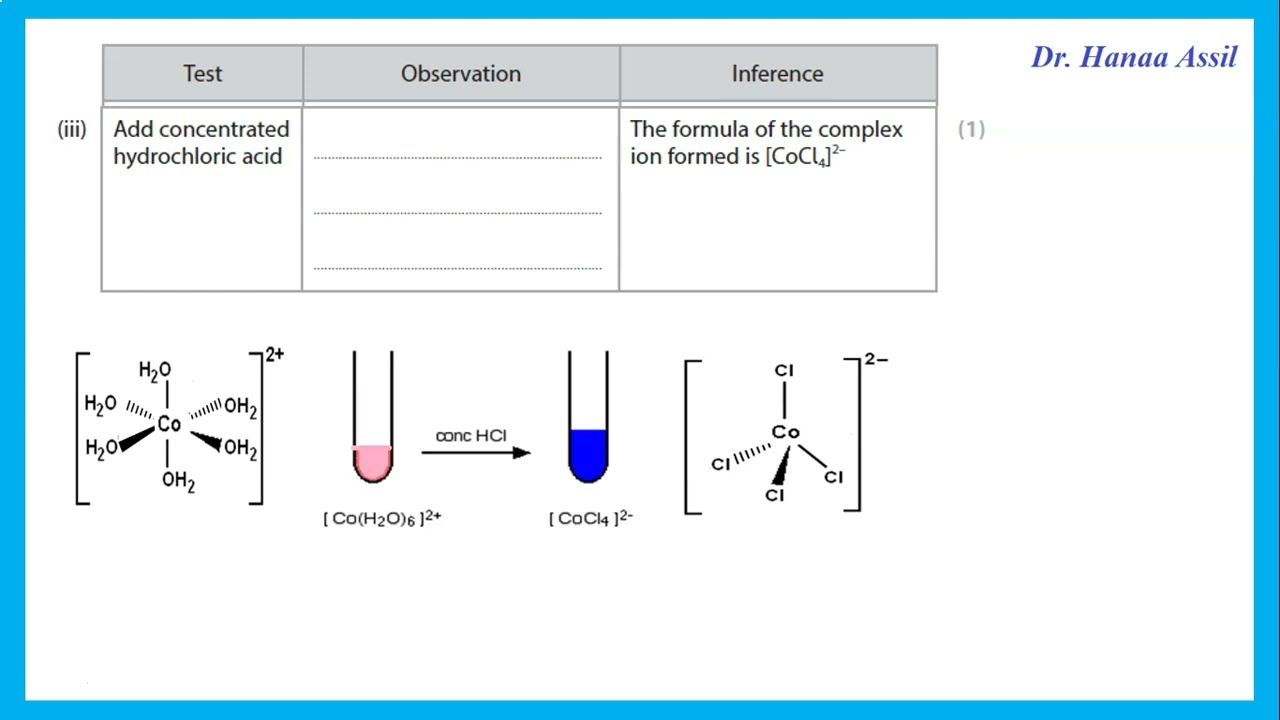 Unit 6 October 2022 -  A2 Chemistry Edexcel -  Dr  Hanaa Assil