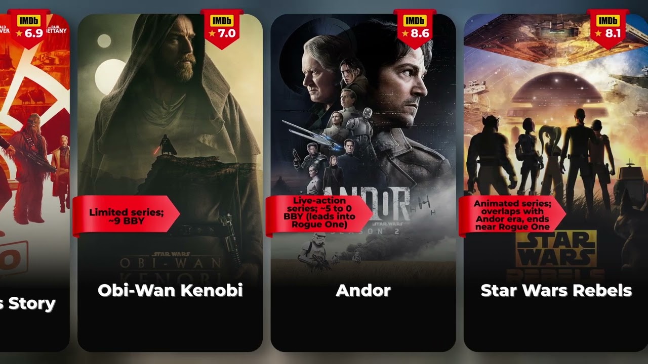 HOW TO WATCH STAR WARS IN CHRONOLOGICAL ORDER UPDATED