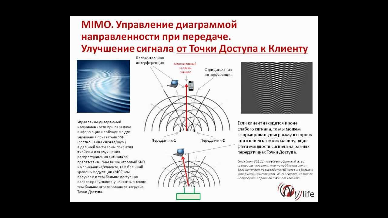 802.11n и MIMO, за 10 мин