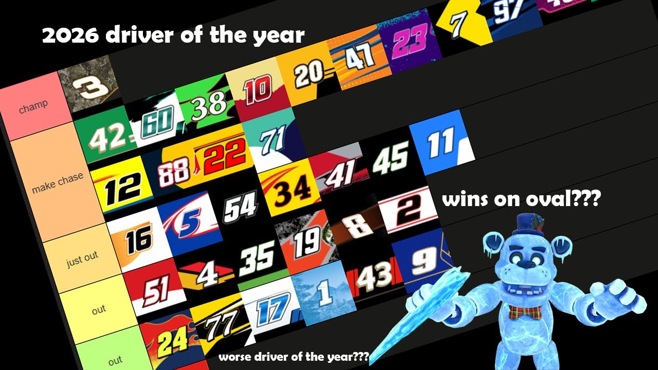 Where i think every NASCAR 2026 driver will finish in points