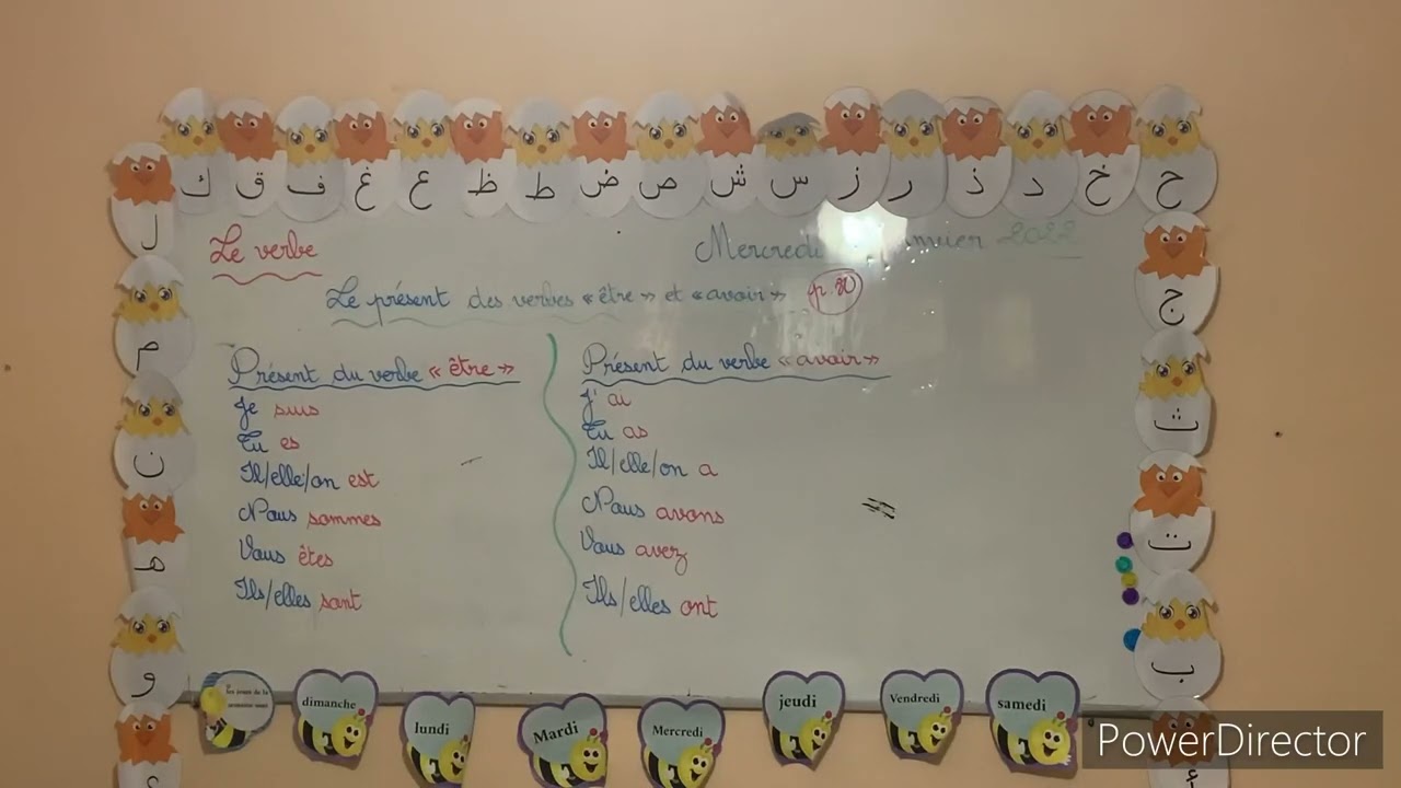 La classe CE1 : les verbes être et avoir.