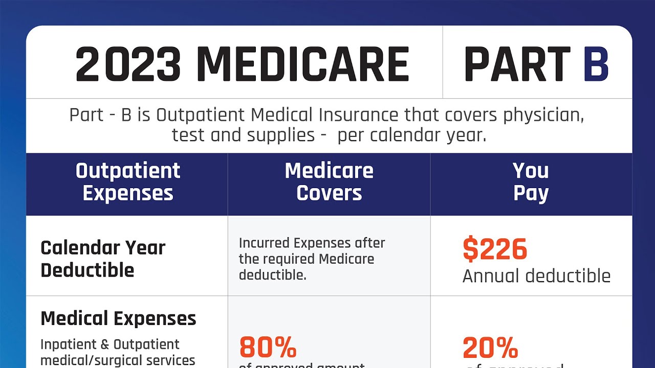 Medicare Part B 2023 Explained