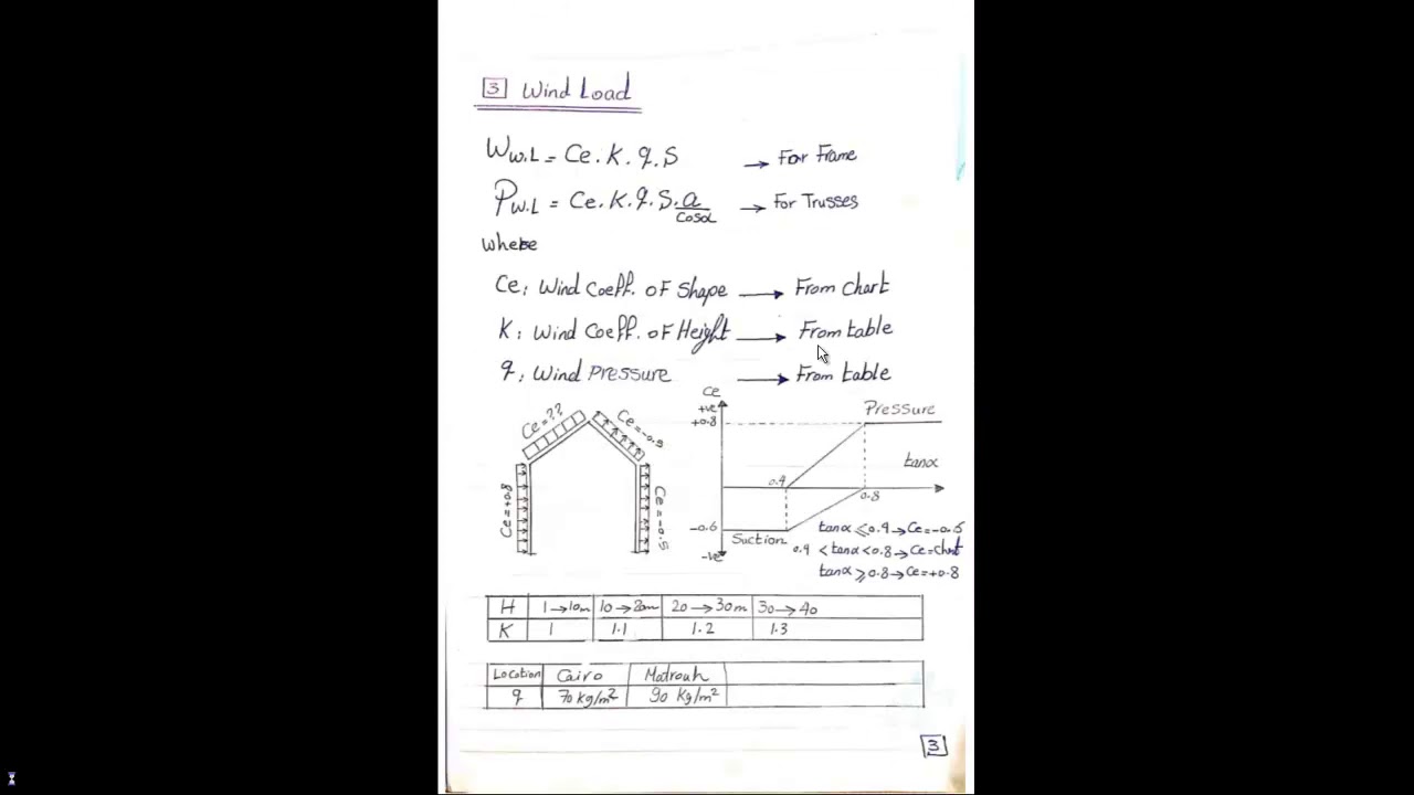 2- Loads - Steel structure design in Arabic_ ENG/Doaa Moussa