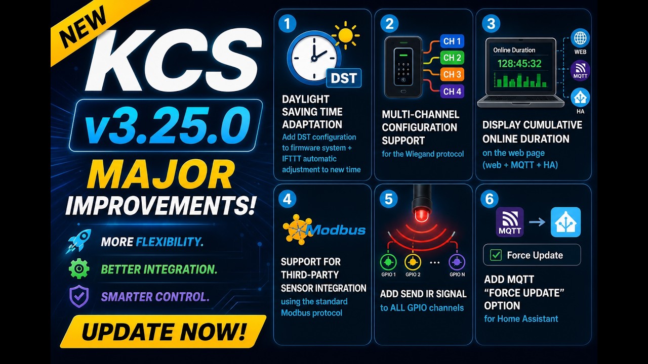 Обновление KCS v3.25.0: Многоканальный Wiegand + Modbus + ИК GPIO