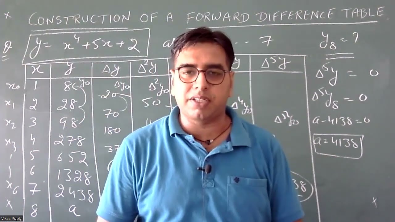 Numerical Analysis - Construction of a Forward Difference Table - Chapter 1 -  BSC Final Year / 5th