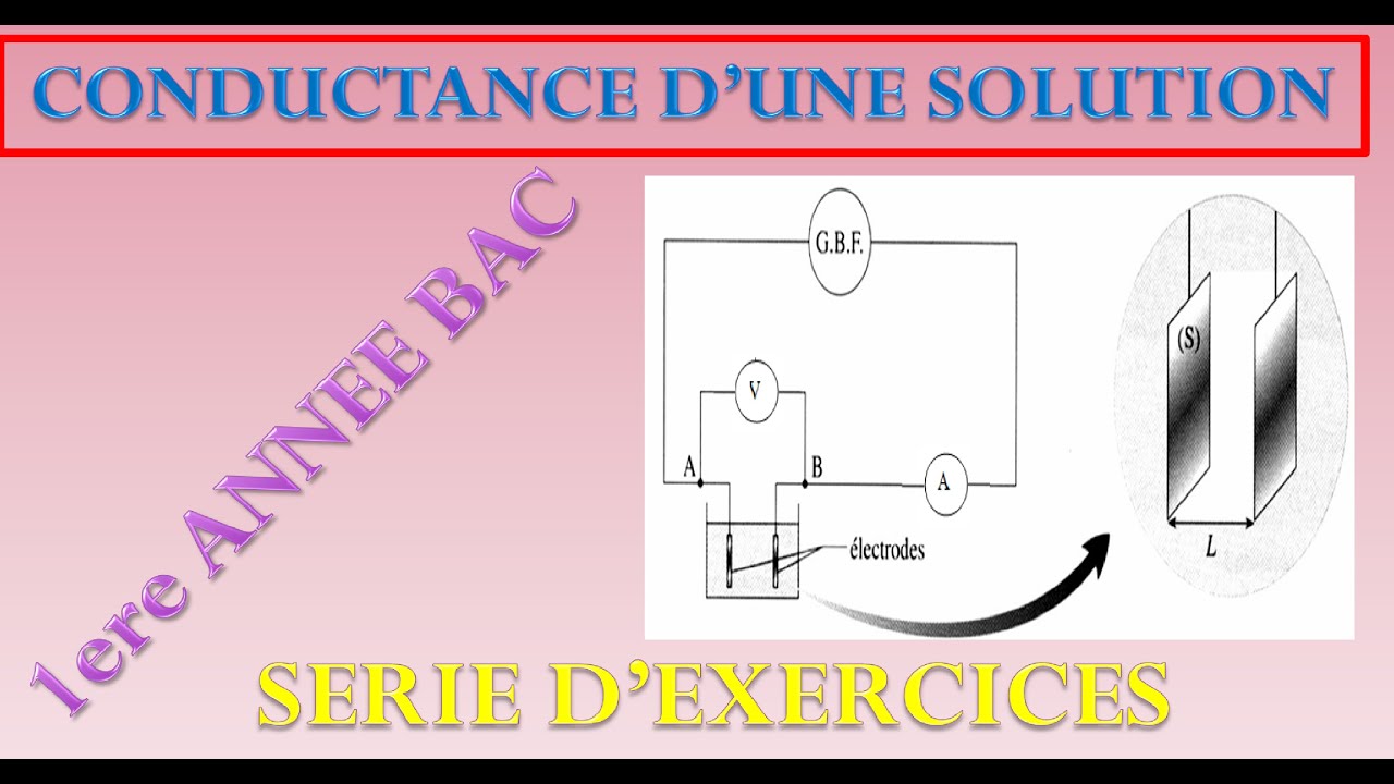 EXERCICES DE LA CONDUCTANCE ET CONDUCTIVITE 1 BAC