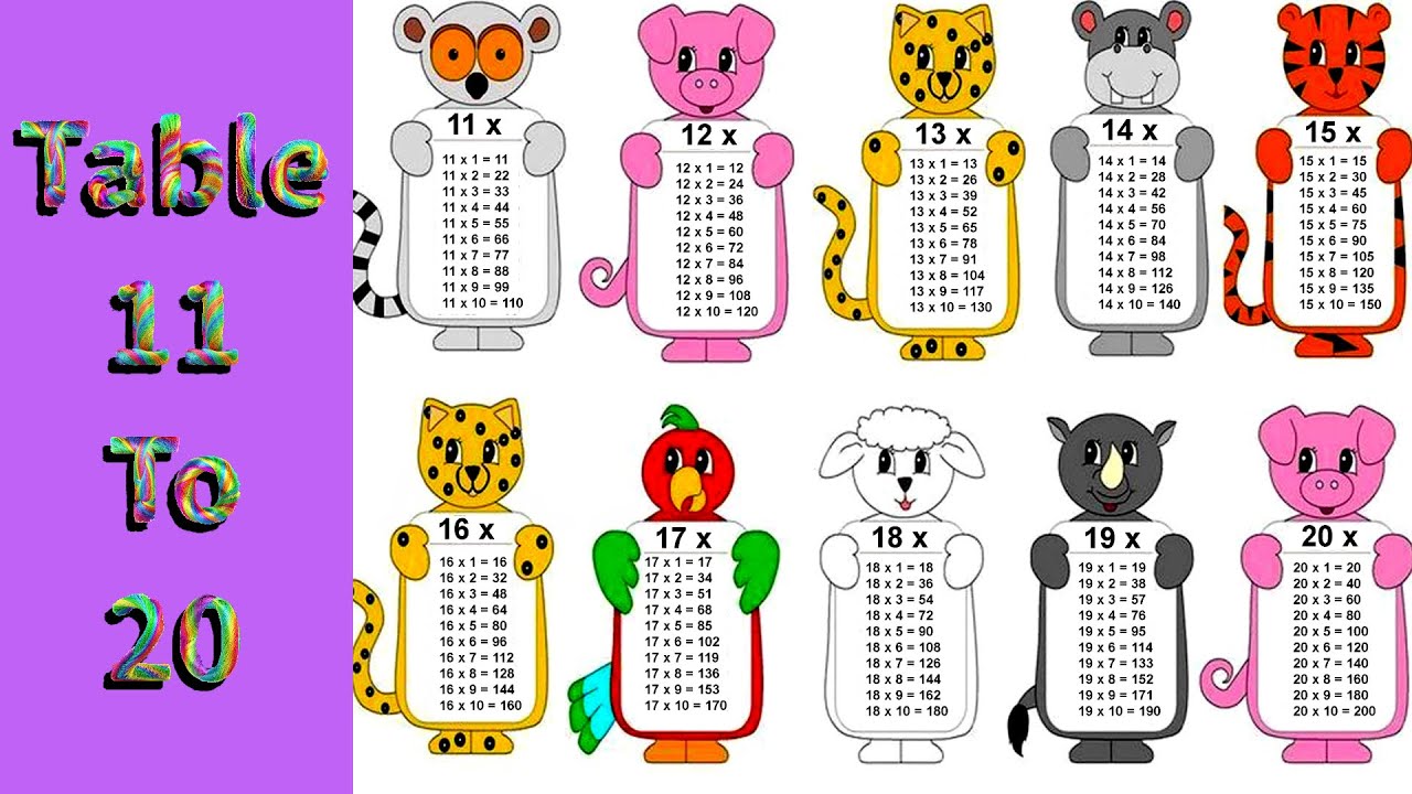 Part-II |Table of 11 to 20 with AI Voice | multiplication 11 to 20 | English Tables 11 to 20 #kids
