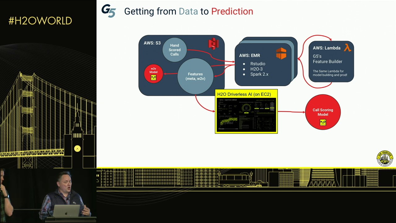 Martin Stein, G5 - Driving Marketing Performance with H2O Driverless AI - H2O World