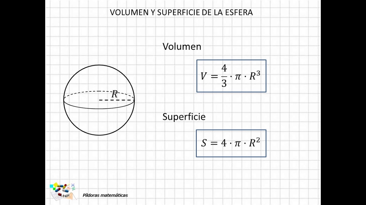 16 Volumen y superfice de la esfera