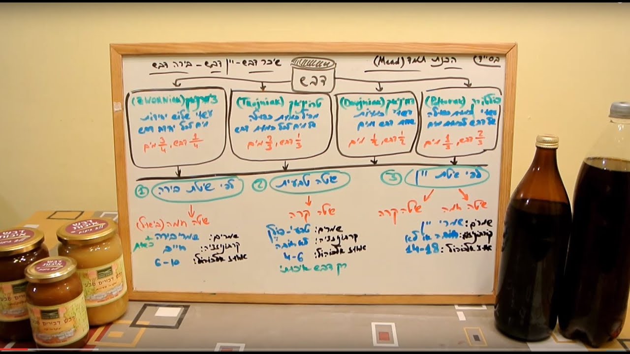 תמד MEAD, יין דבש, שיכר דבש, בירת דבש - תיאוריה - פרק 1