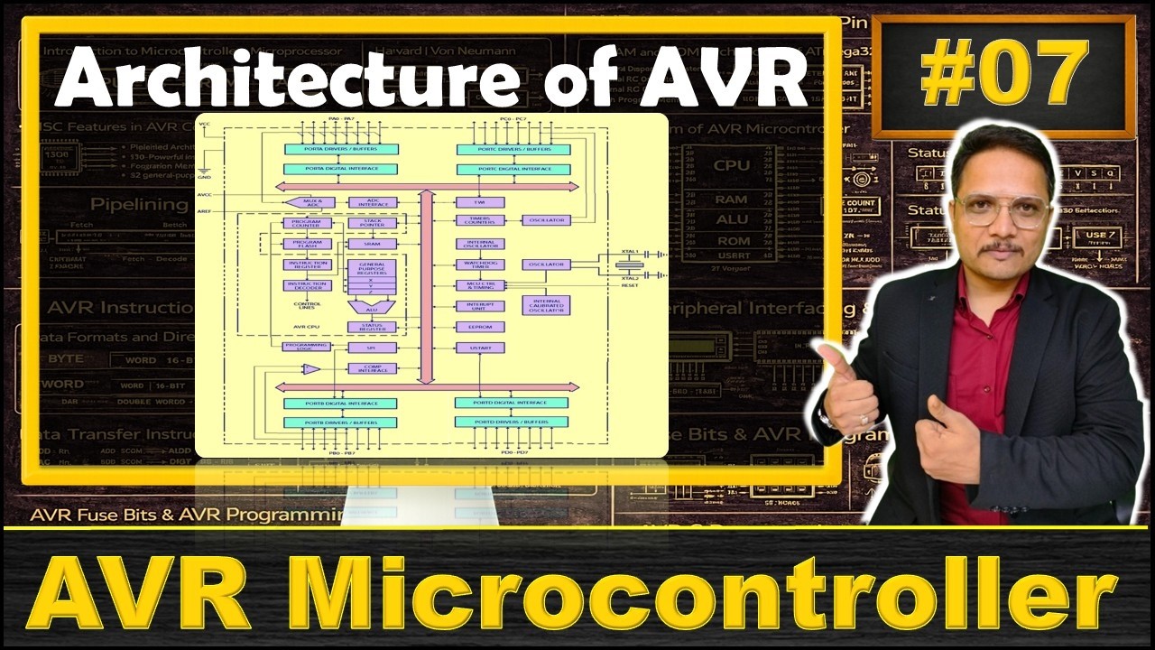 AVR Microcontroller Architecture: Basics, Structure and Working