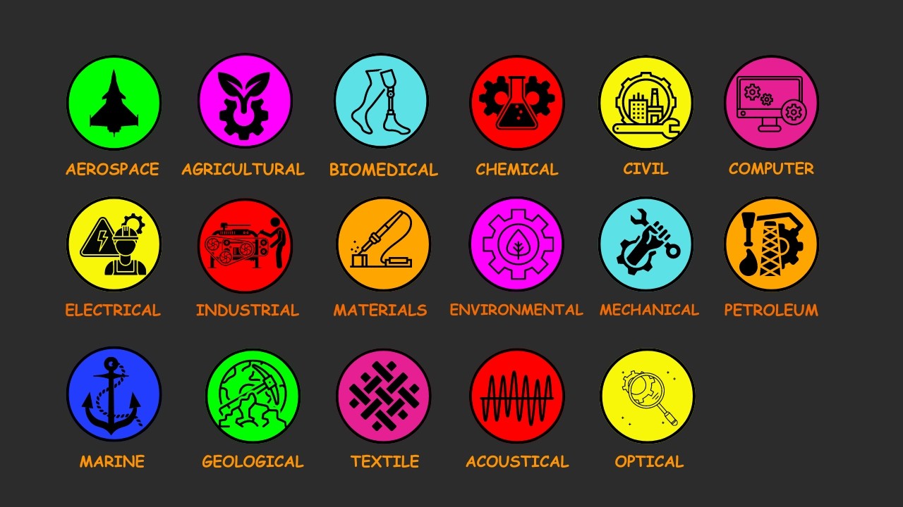 Every Type Of Engineering In 8 Minutes