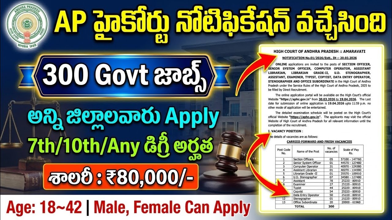 AP High Court Notification 2026 | AP High Court Recruitment 2026 | AP Court Jobs 2026