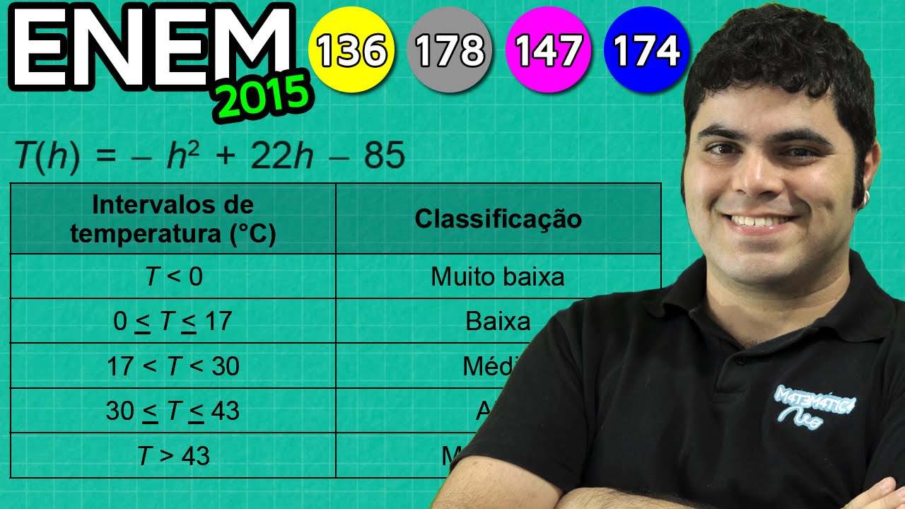 ENEM 2015 Matem&aacute;tica #39 - Coordenadas do V&eacute;rtice de uma Par&aacute;bola