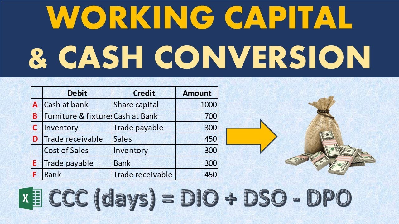 How to calculate Working Capital and Cash Conversion Cycle