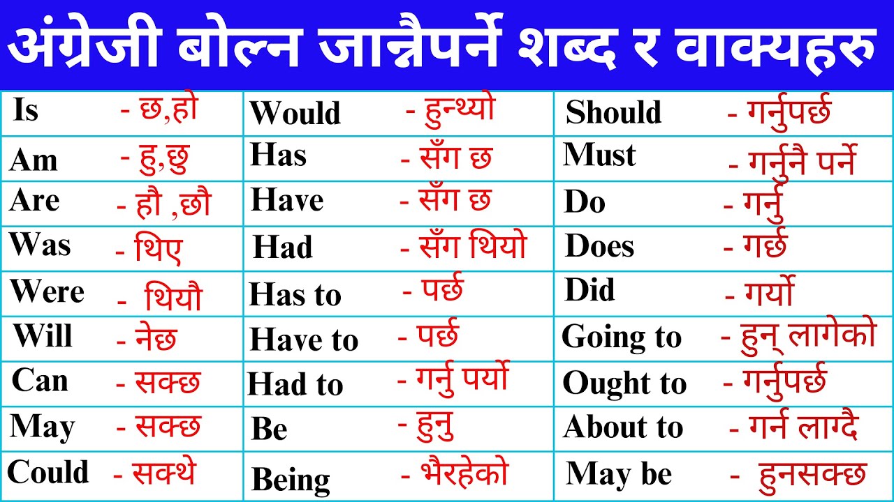 Most Useful English Words with Sentences | Grammar Words for Daily Speaking | Nepali Meaning
