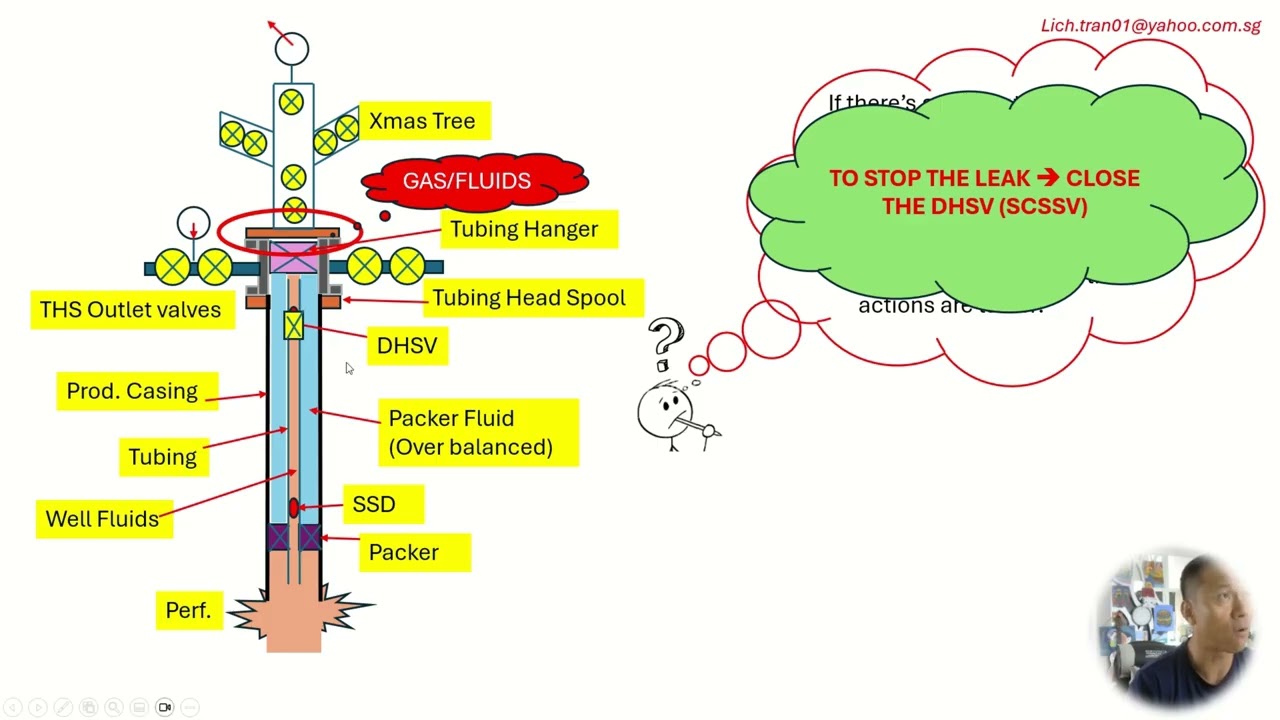 workover - intervention - Well Barrier Element failed - What to expect and what to do