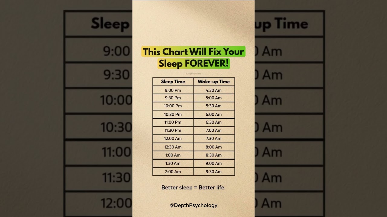 This Chart Will Fix Your Sleep Forever 